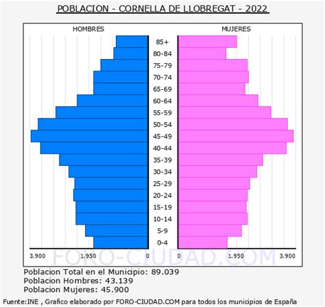 habitantes de cornellá de llobregat|Idescat. Censo de población y viviendas. Cornellà de Llobregat